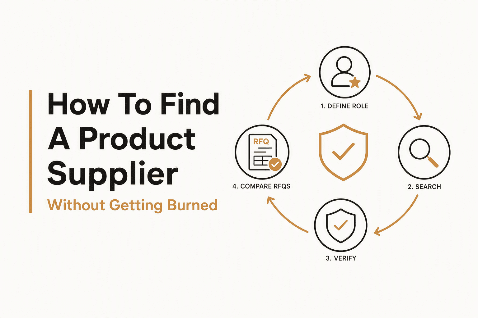 How To Find A Product Supplier Without Getting Burned